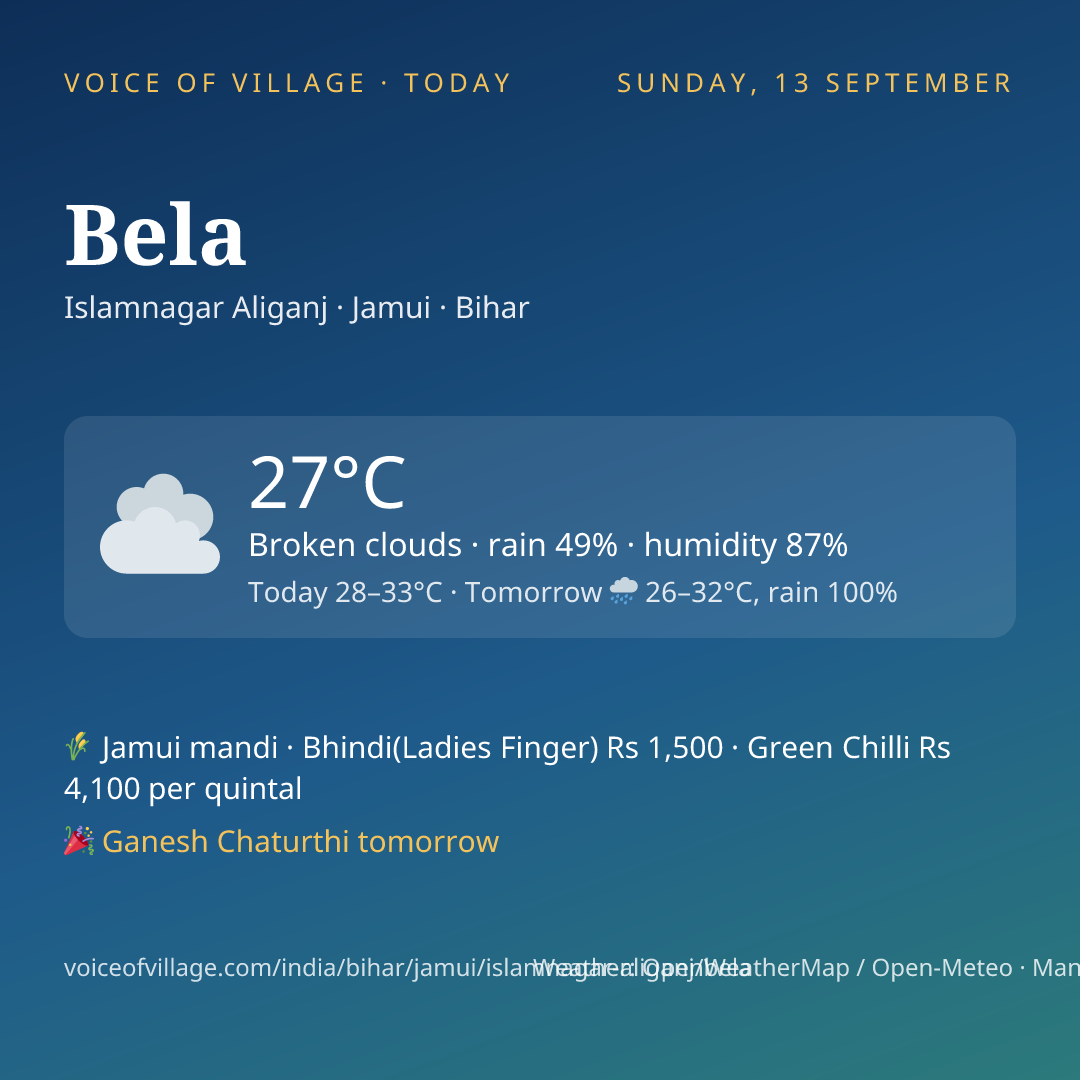 Bela today