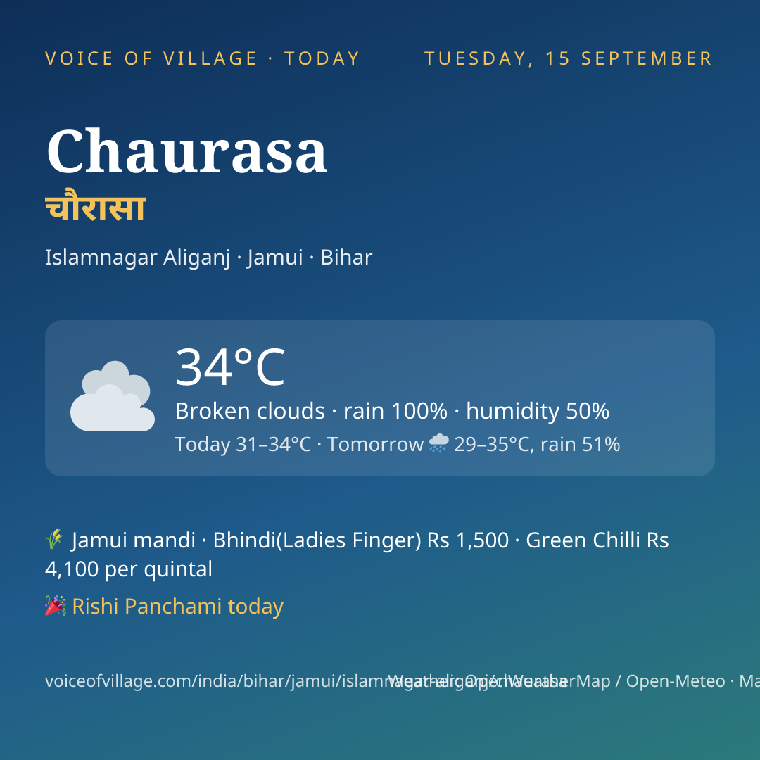 Chaurasa today