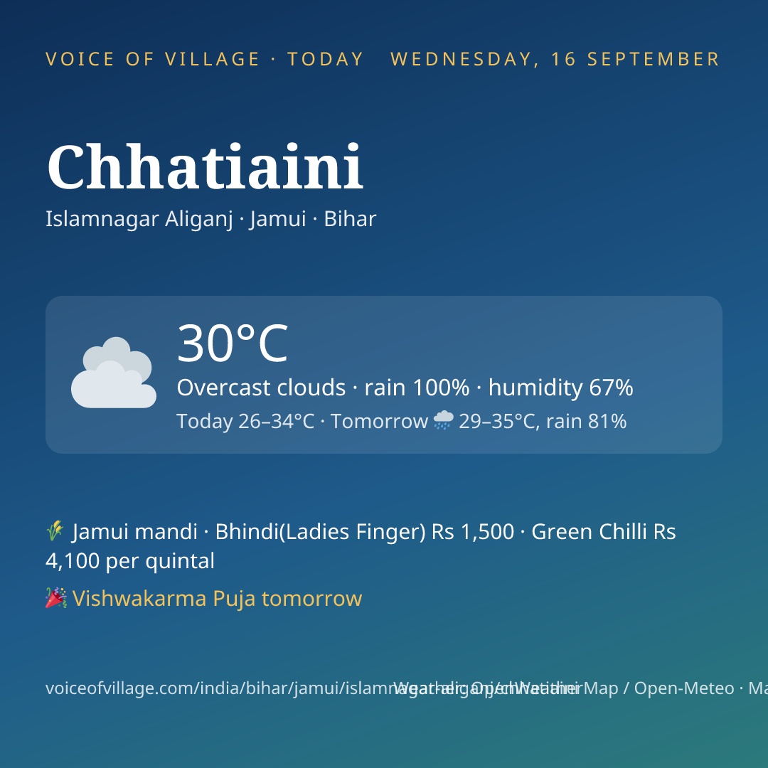 Chhatiaini today