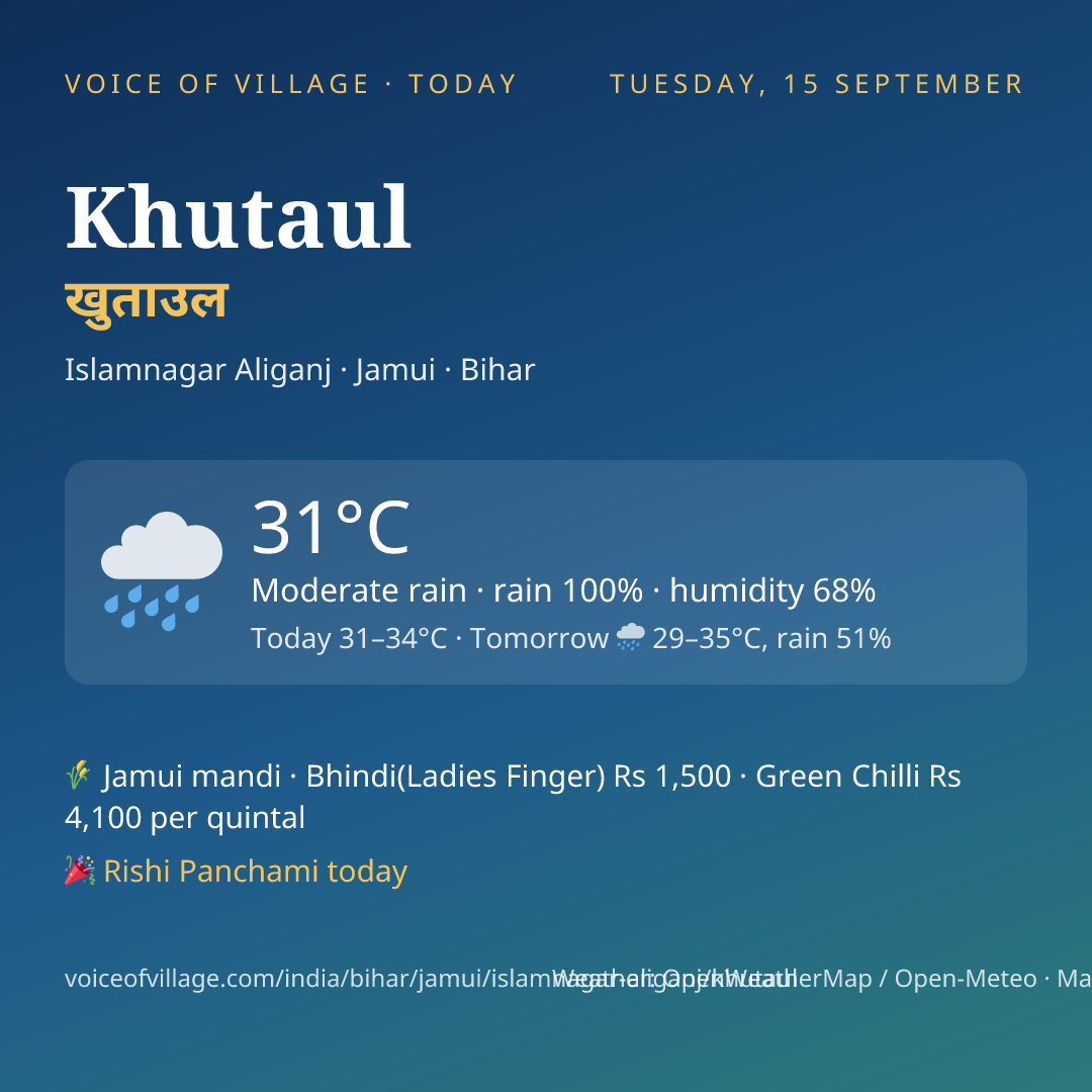 Khutaul today