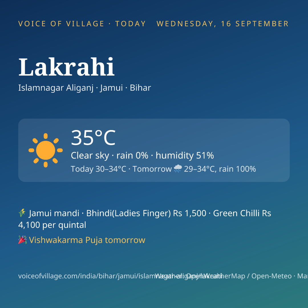 Lakrahi today
