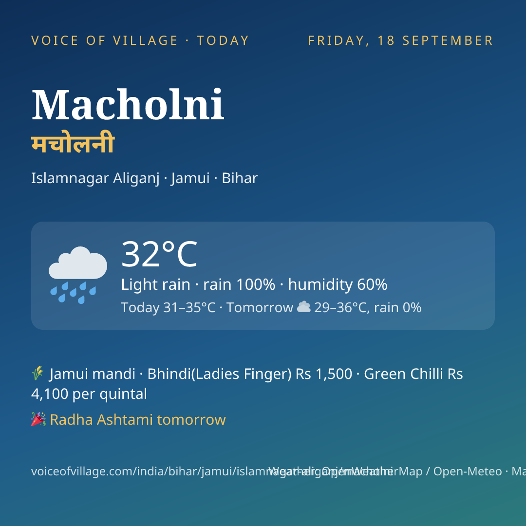Macholni today