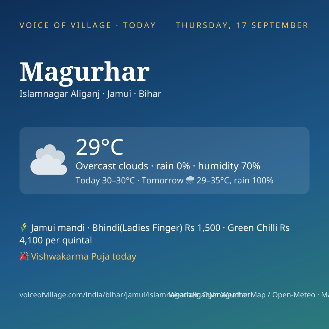 Magurhar today
