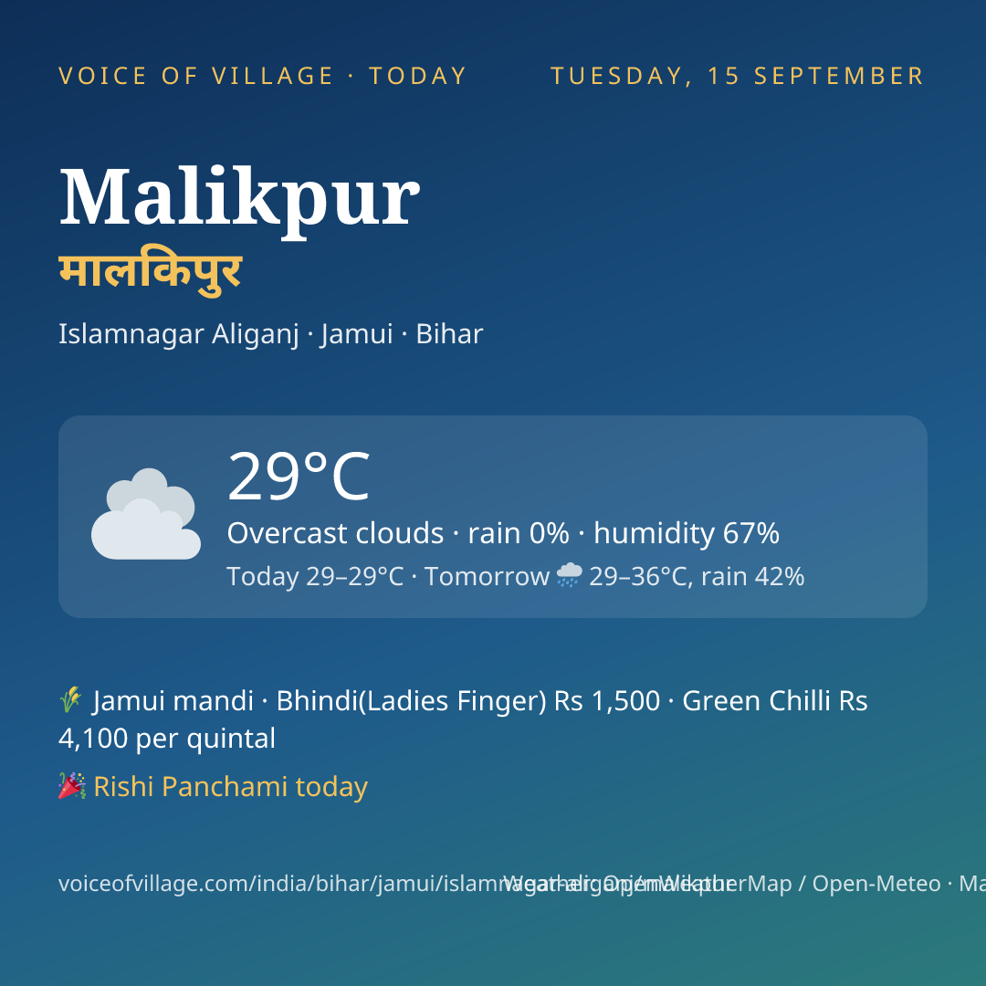 Malikpur today