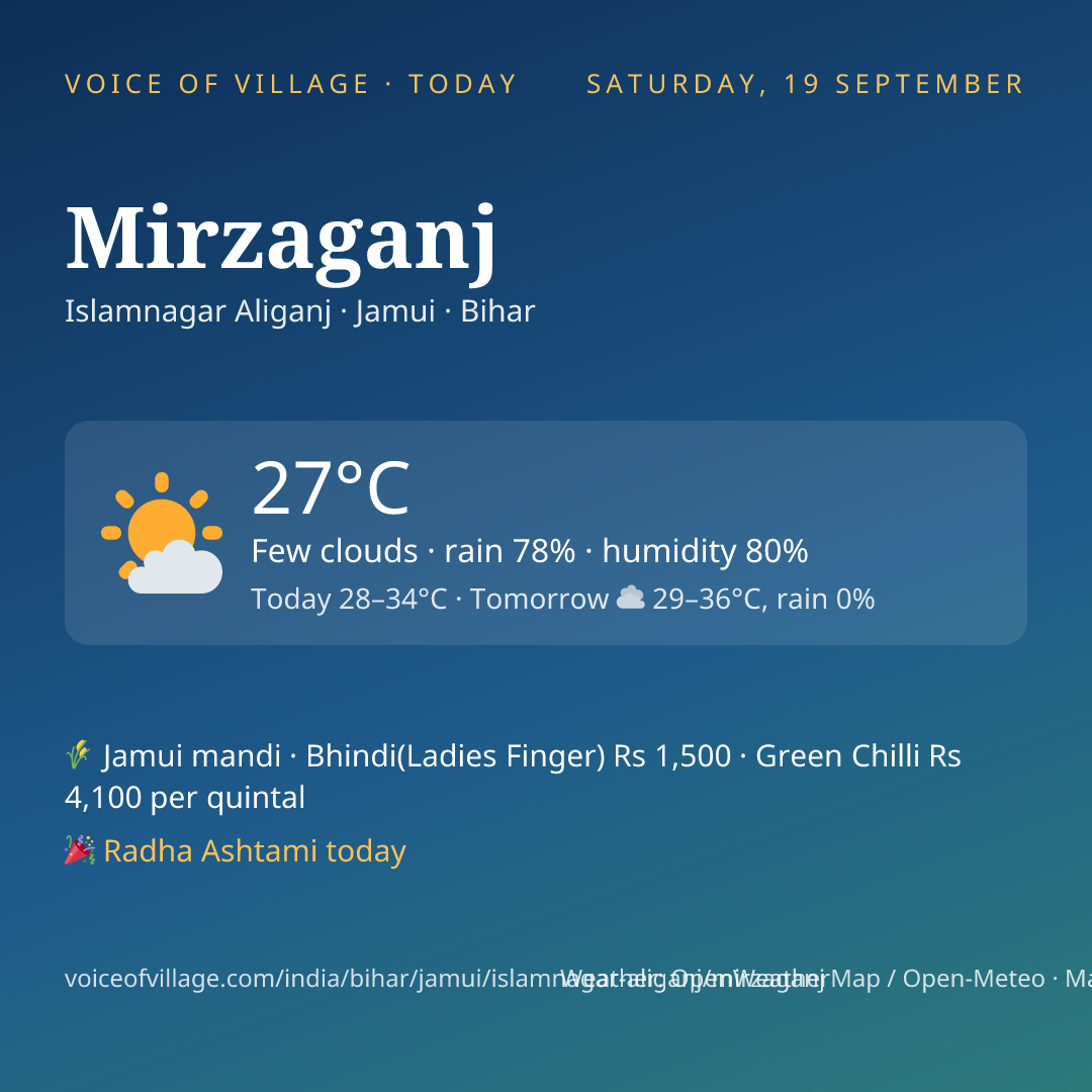 Mirzaganj today