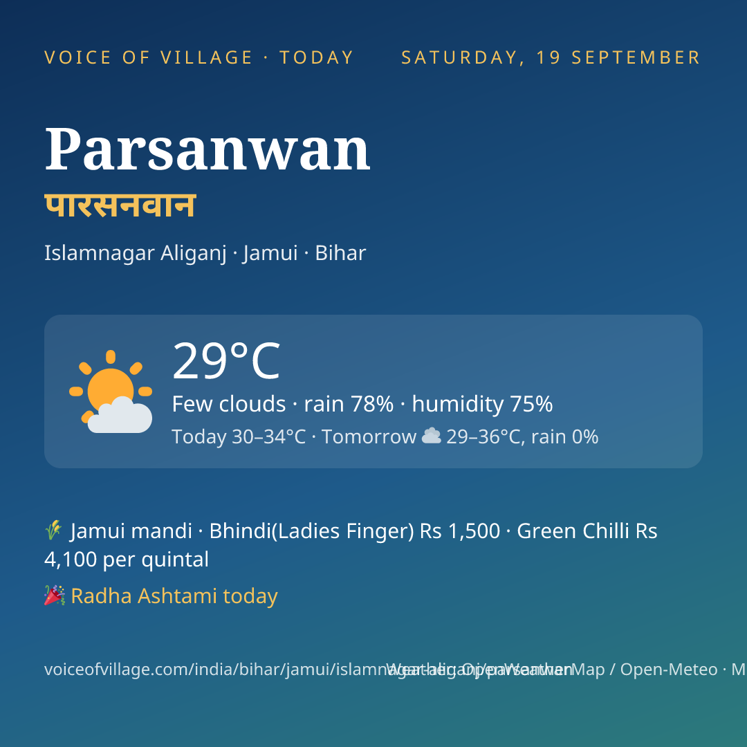Parsanwan today