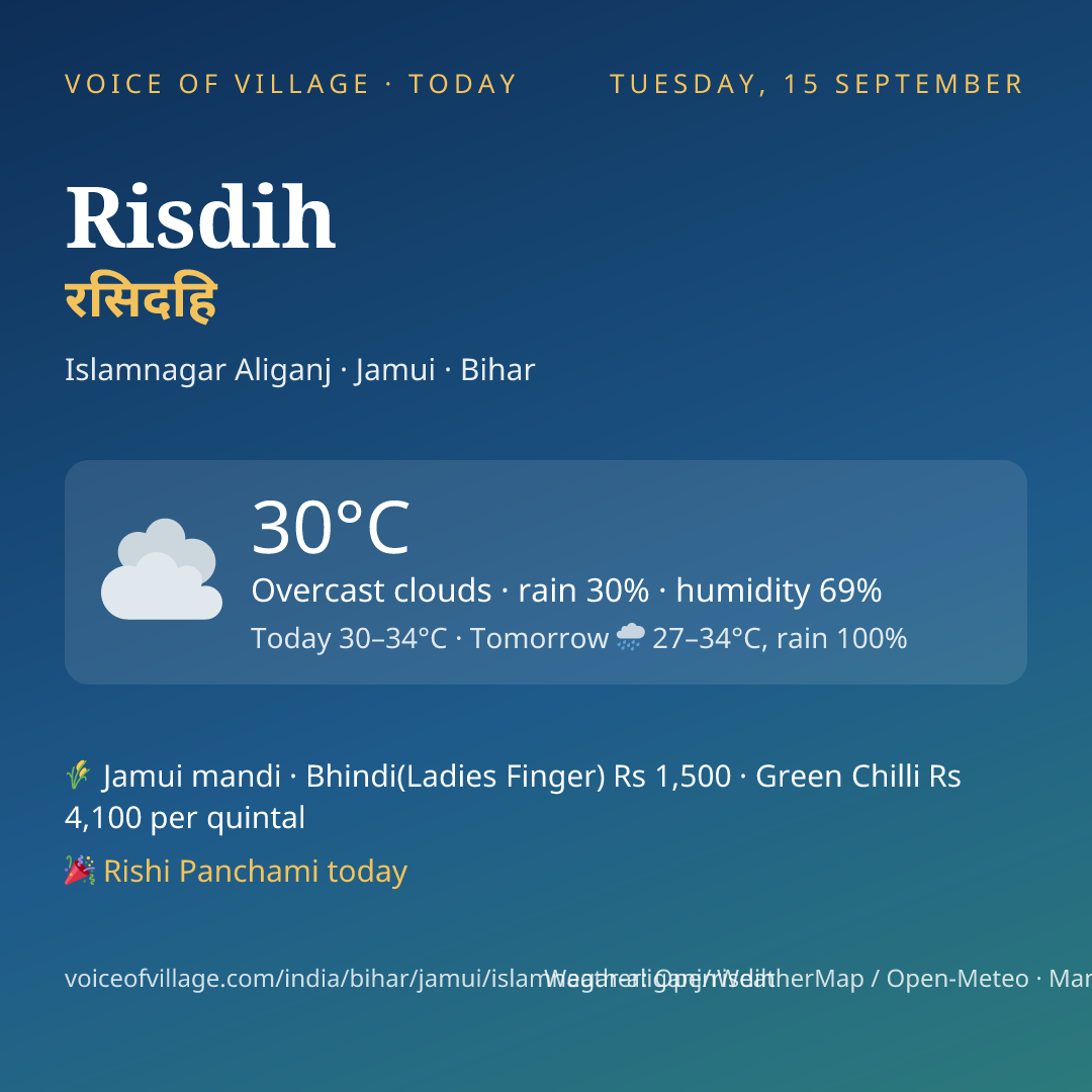 Risdih today