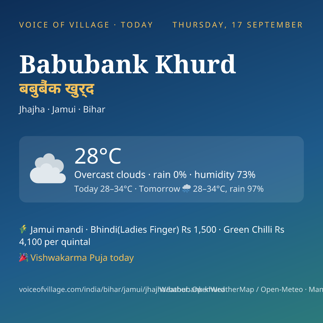 Babubank Khurd today