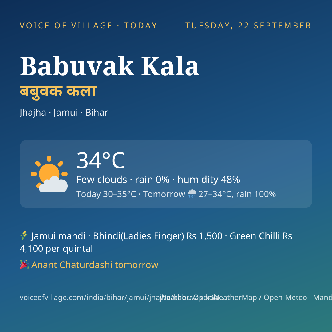 Babuvak Kala today