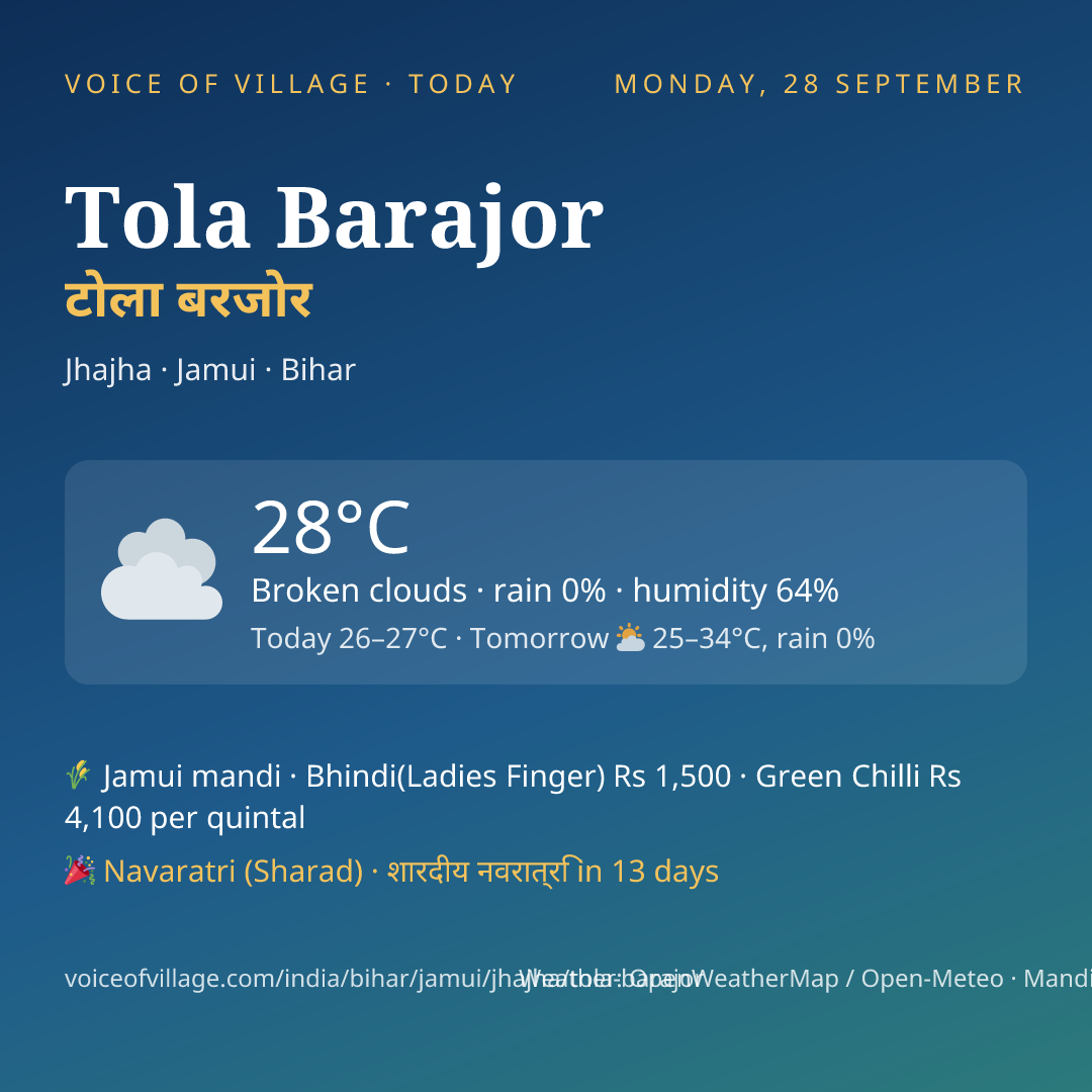 Tola Barajor today