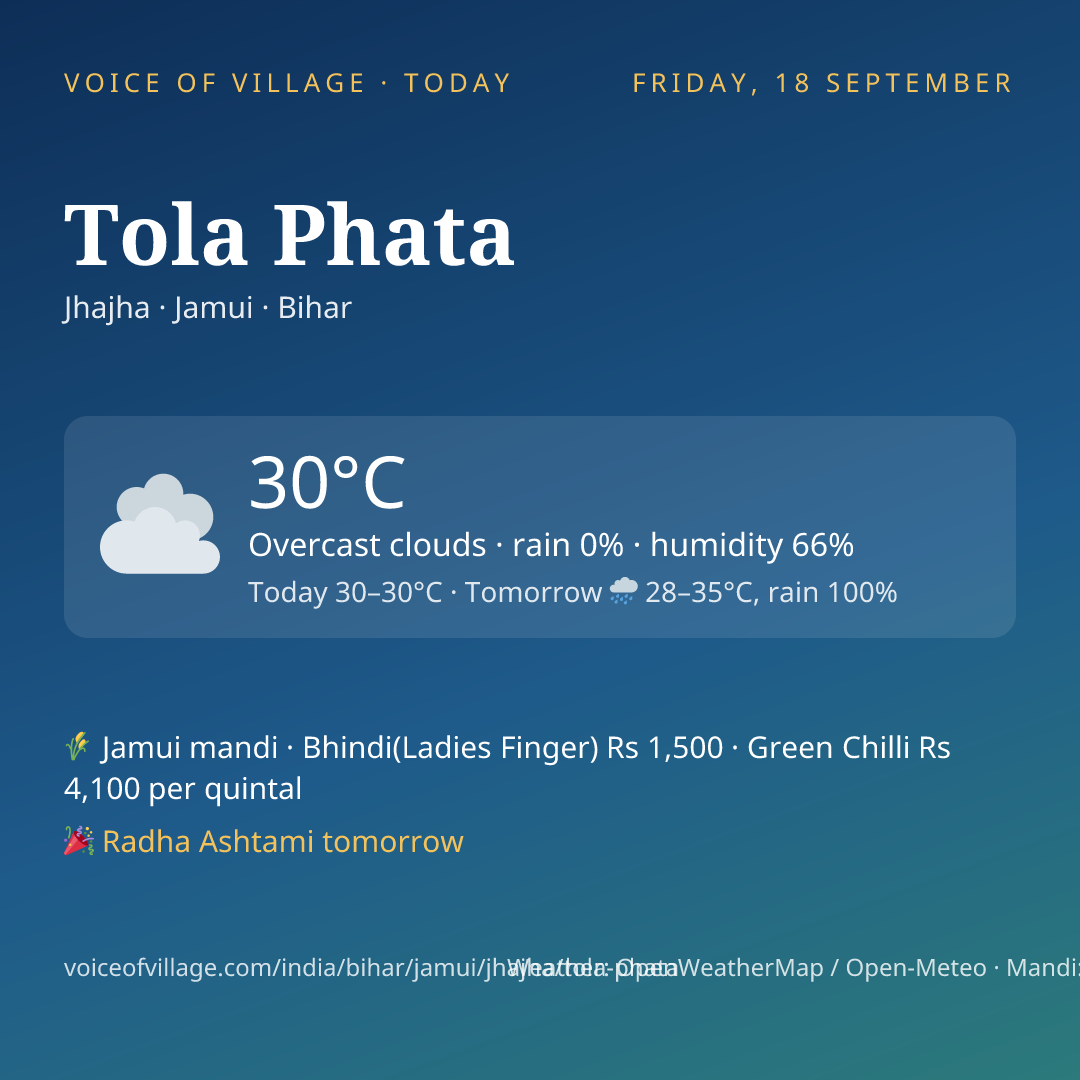 Tola Phata today