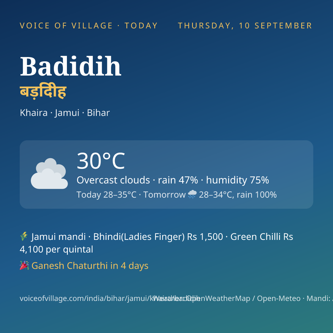 Badidih today