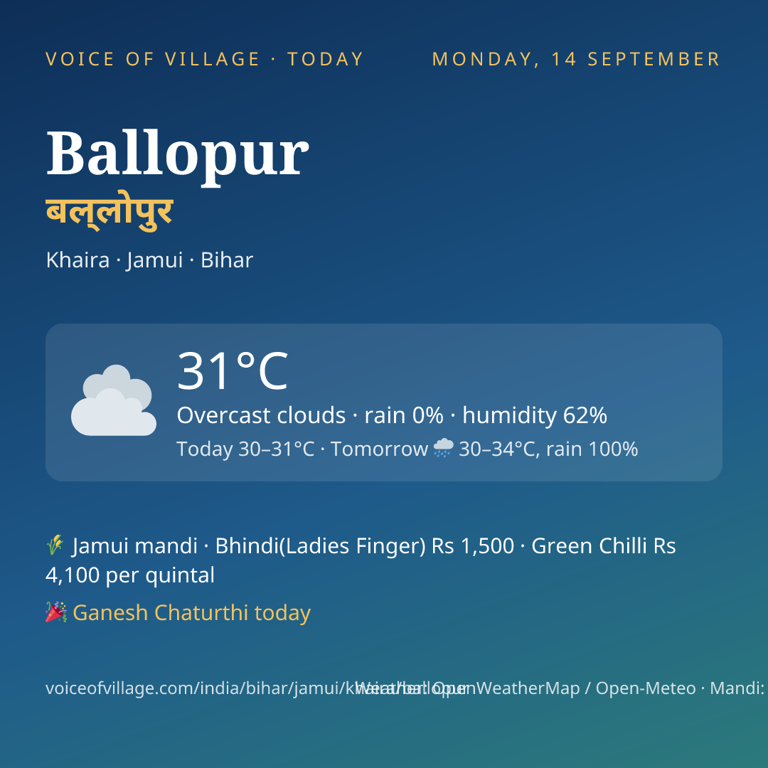 Ballopur today