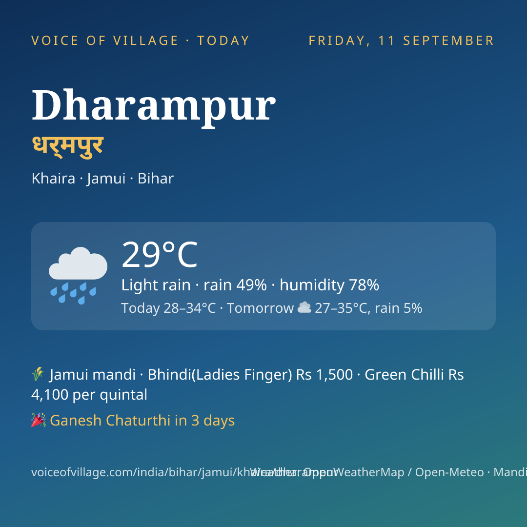 Dharampur today