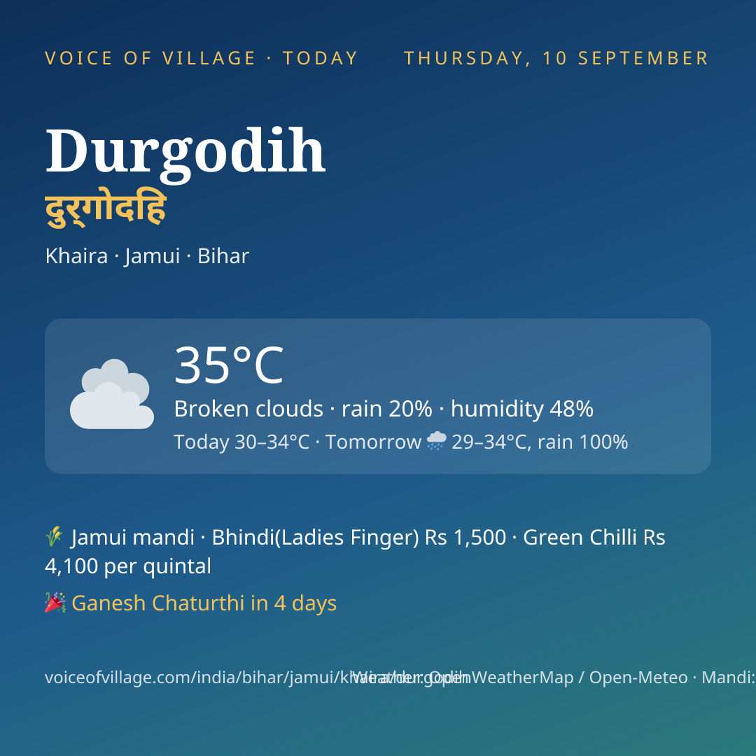 Durgodih today
