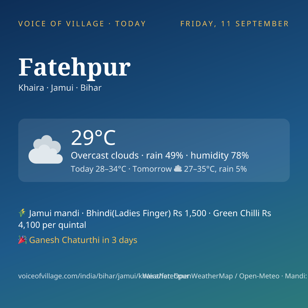 Fatehpur today