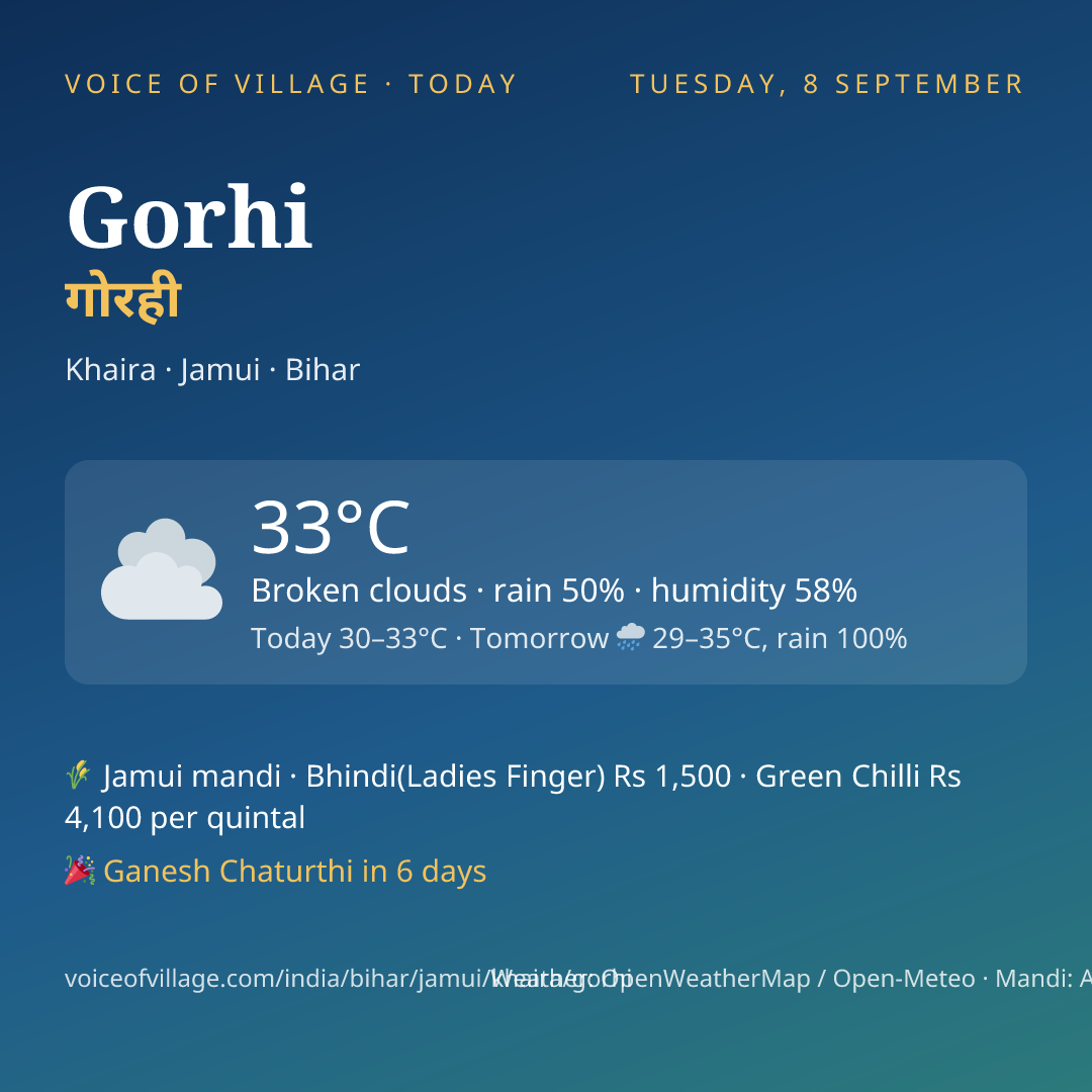 Gorhi today
