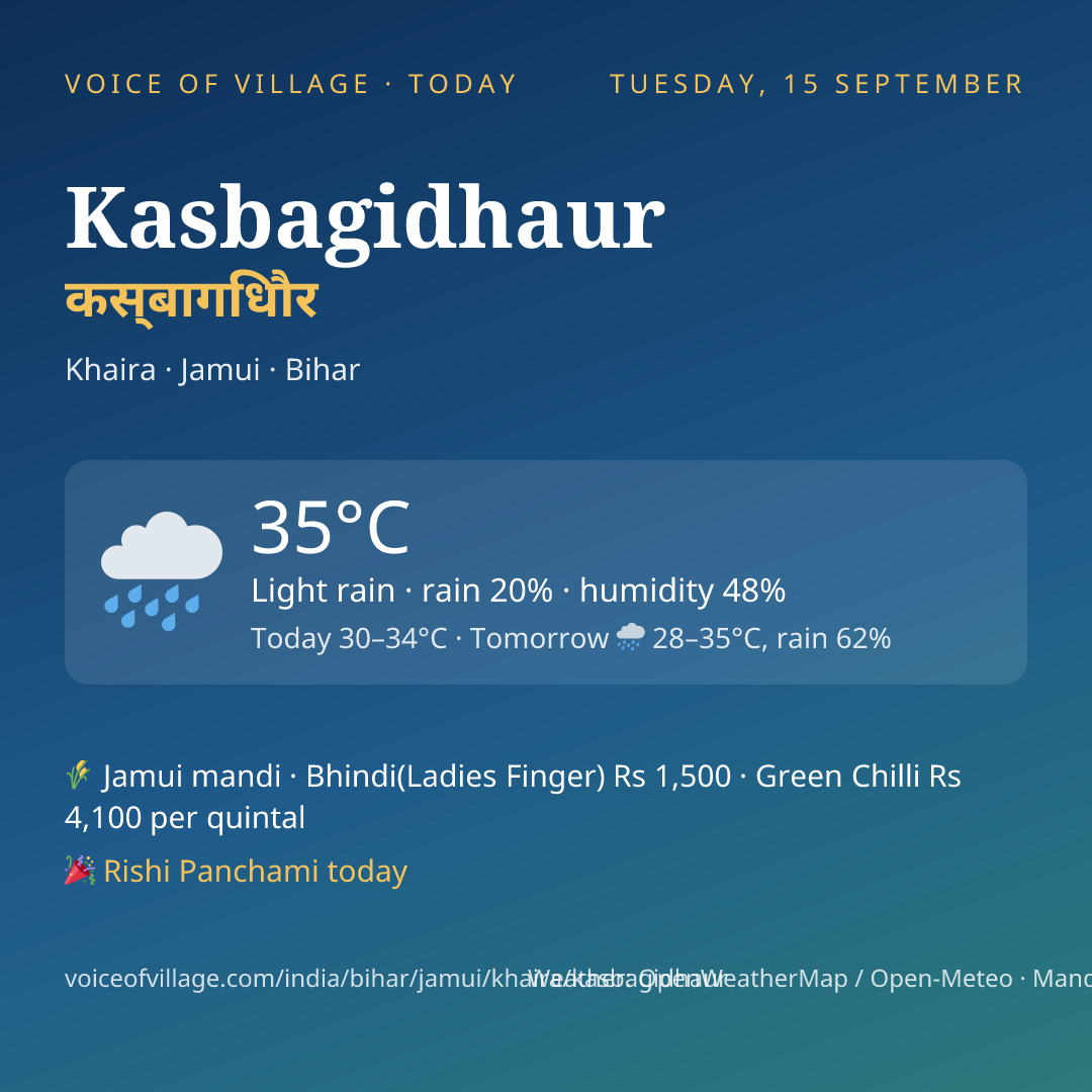Kasbagidhaur today