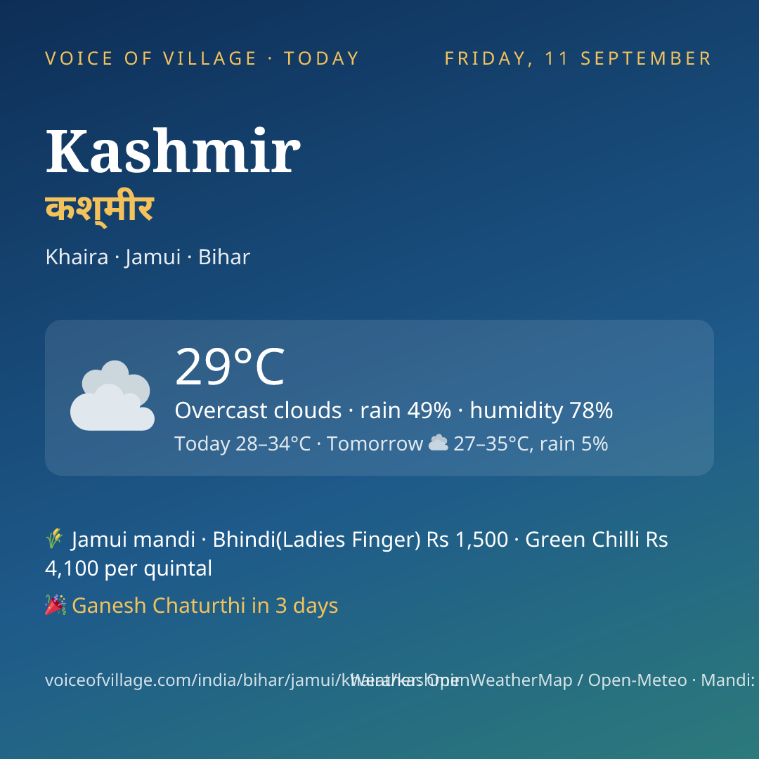 Kashmir today
