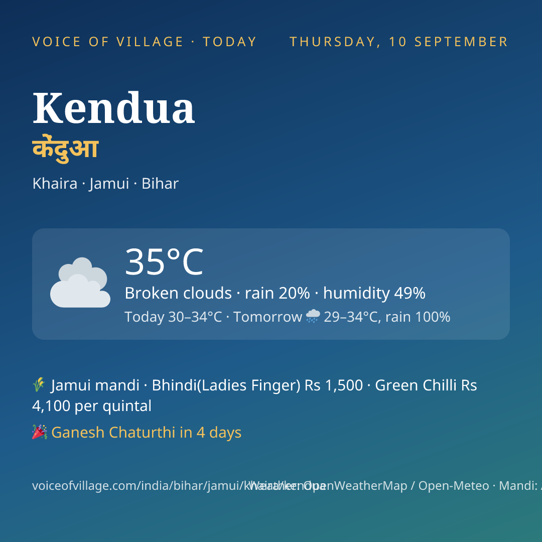 Kendua today