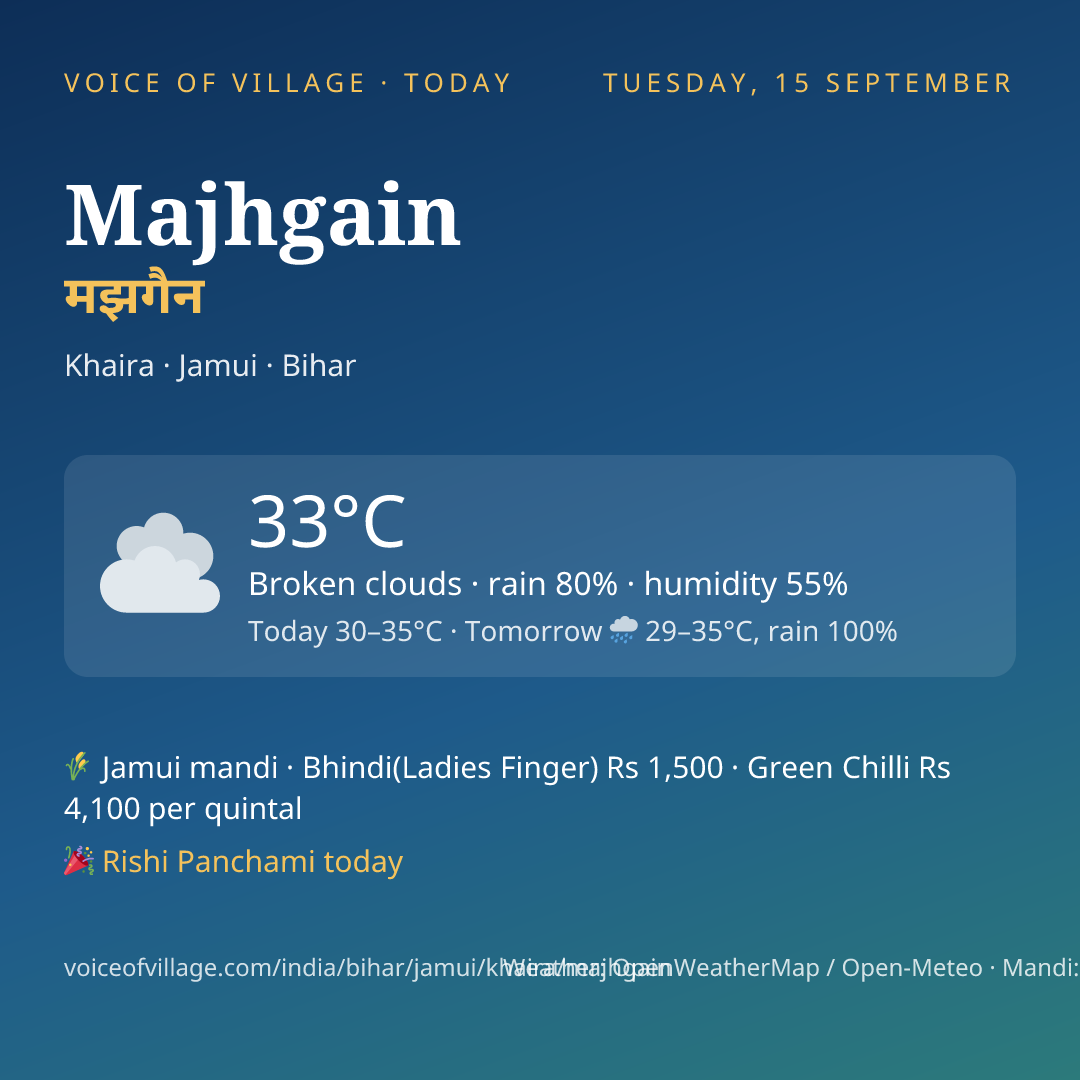 Majhgain today