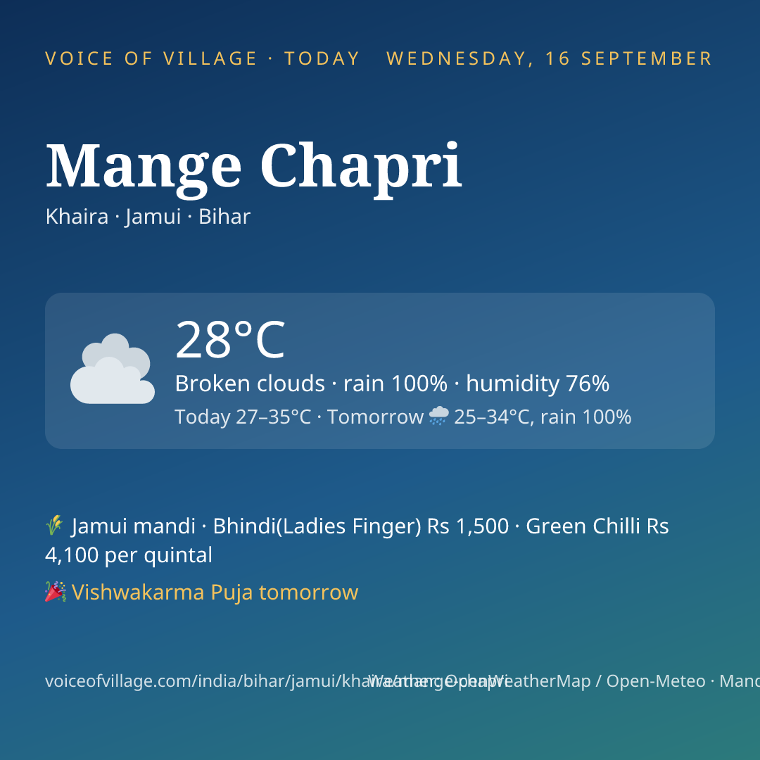 Mange Chapri today