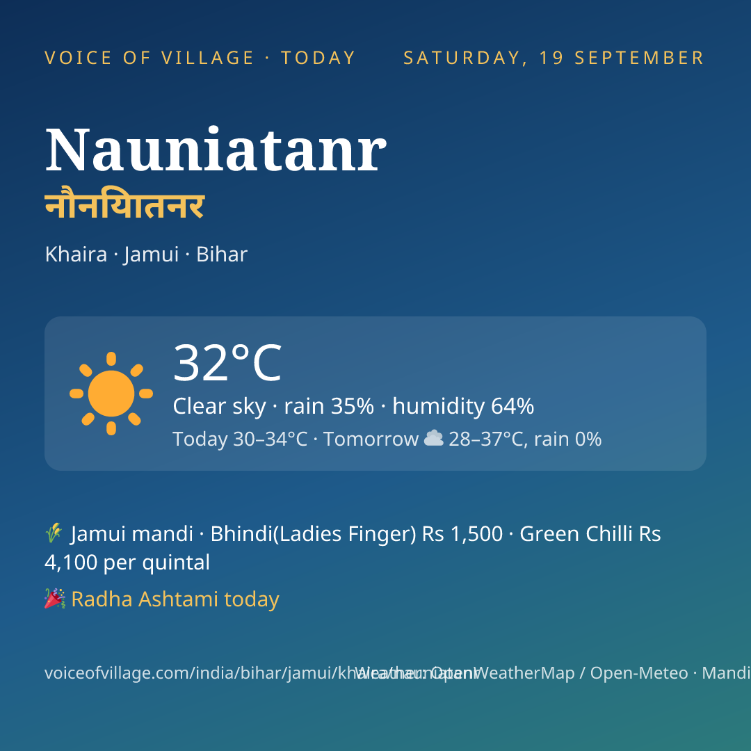 Nauniatanr today