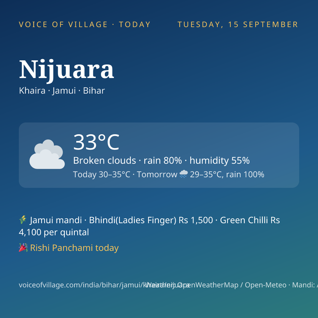 Nijuara today