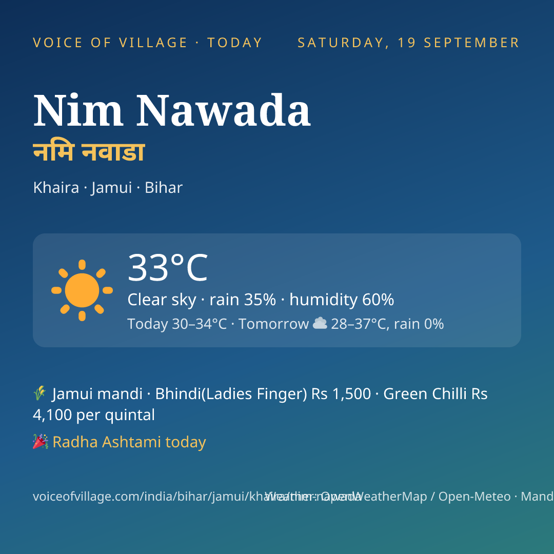 Nim Nawada today