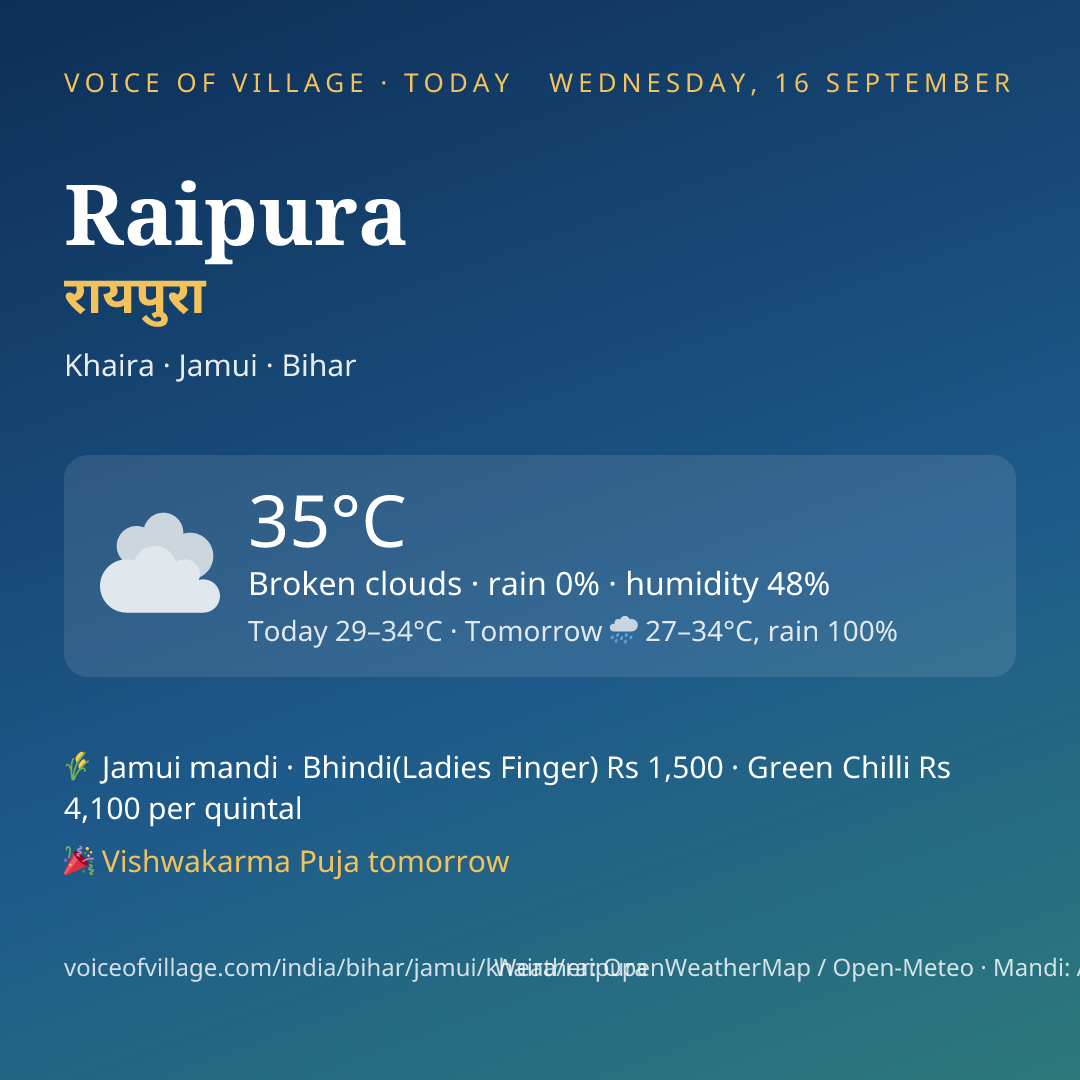 Raipura today