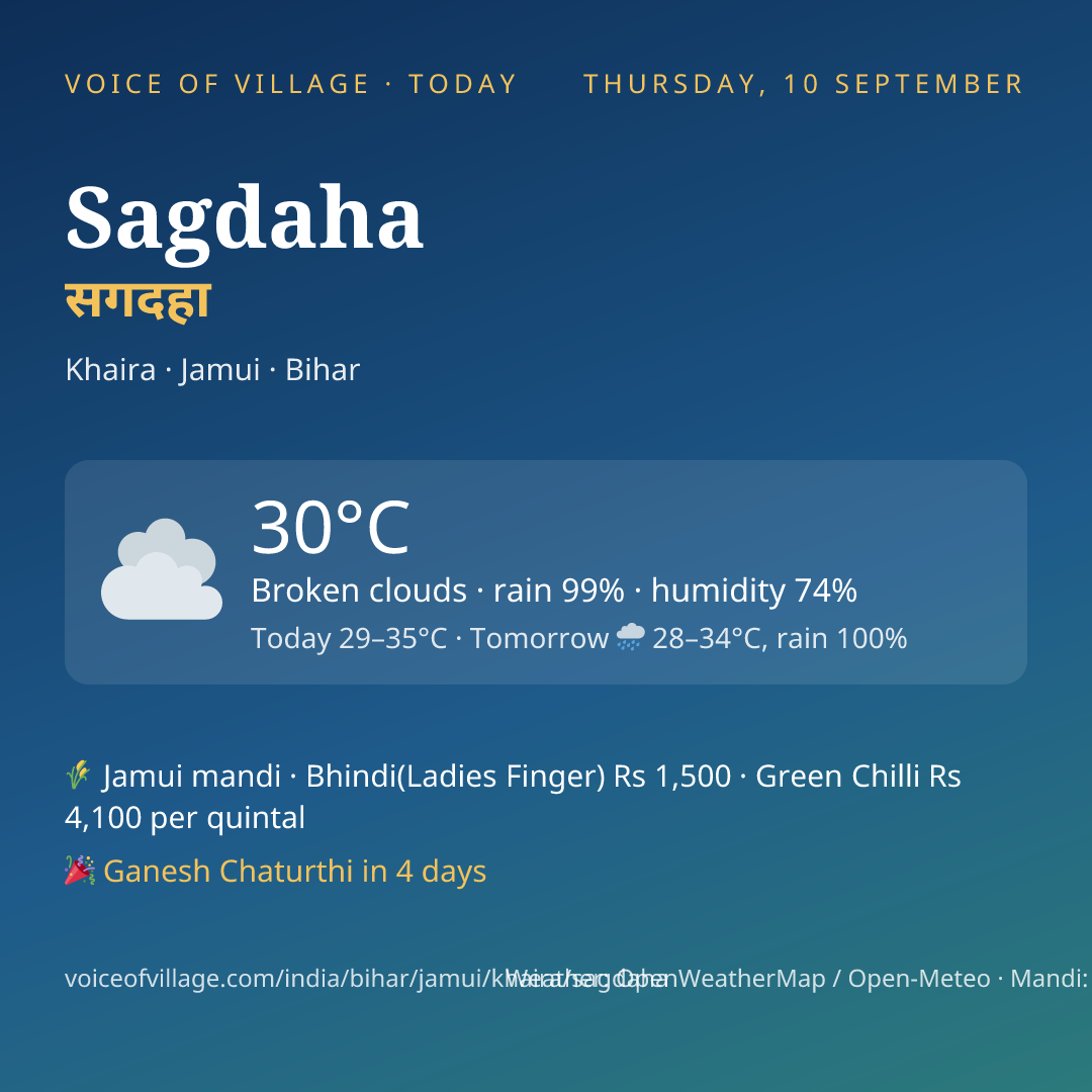 Sagdaha today