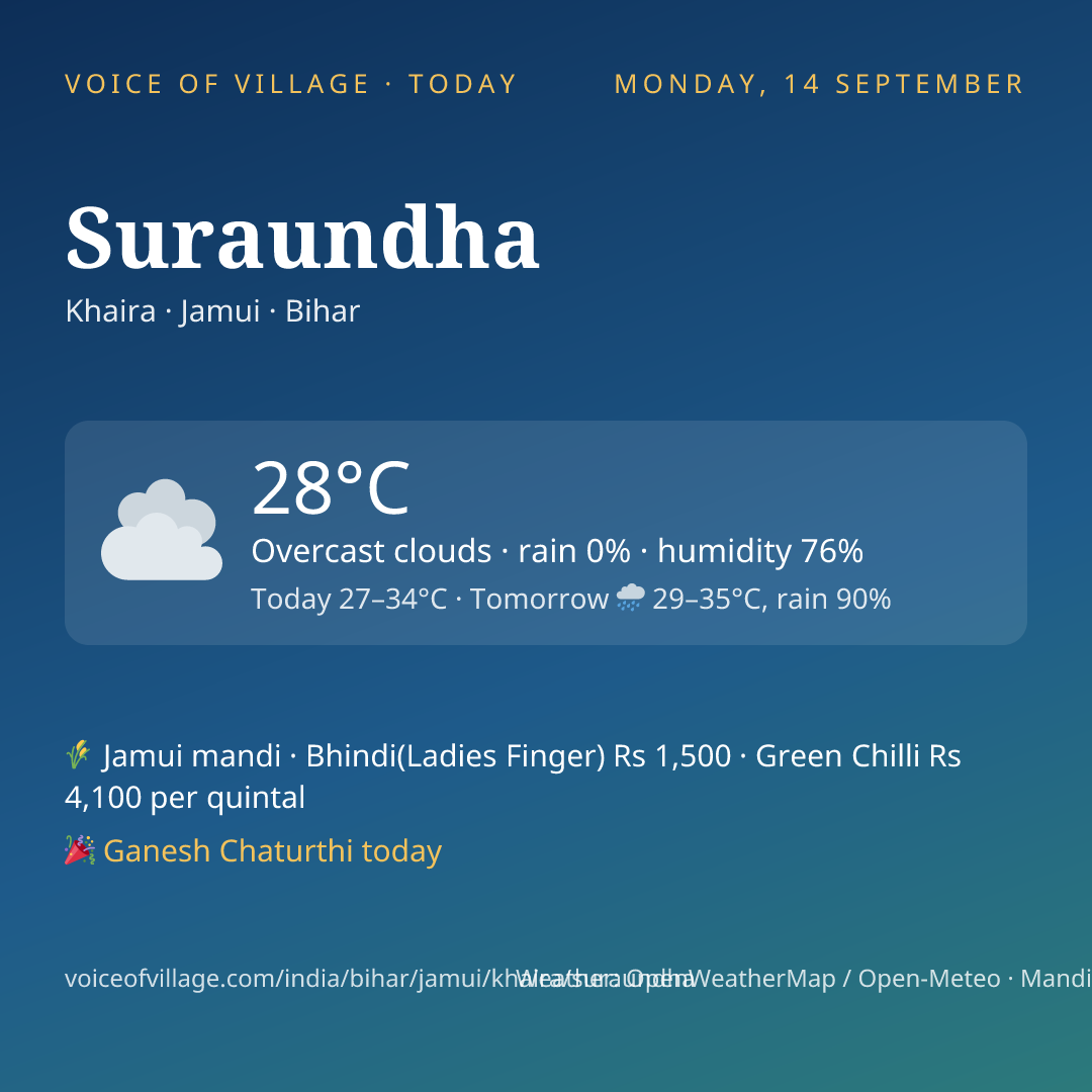 Suraundha today