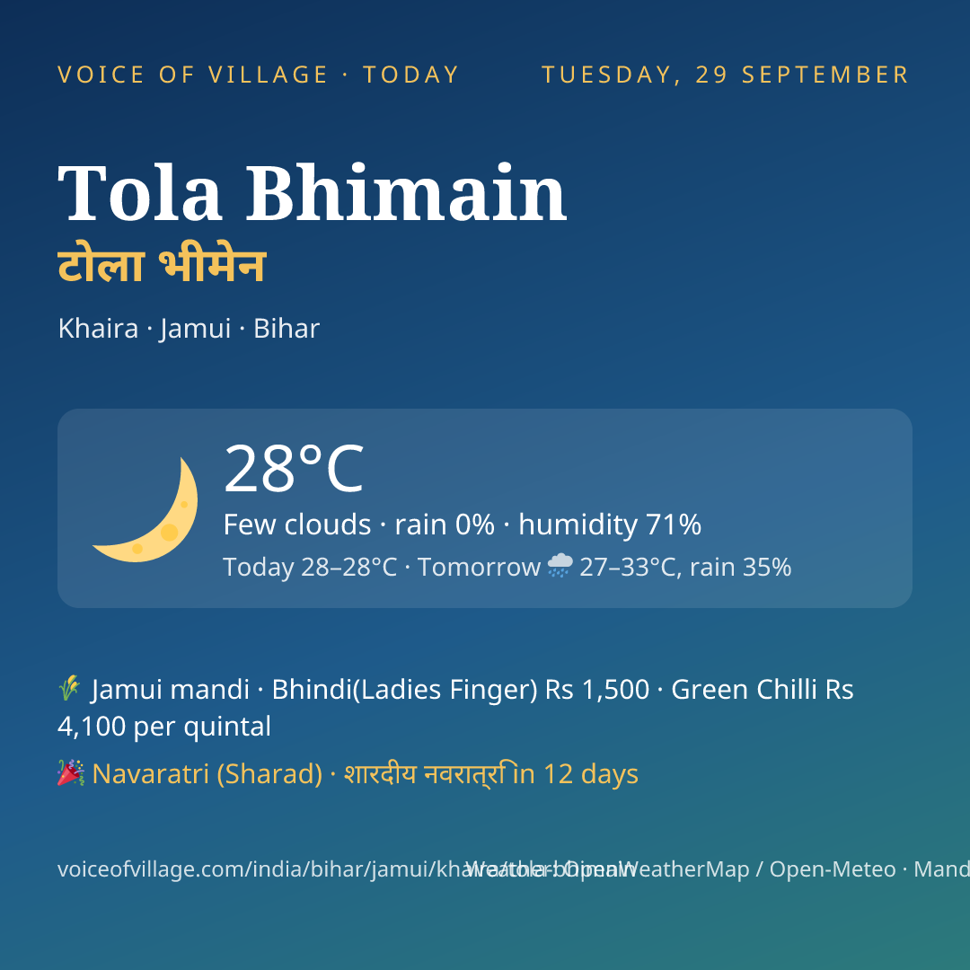 Tola Bhimain today