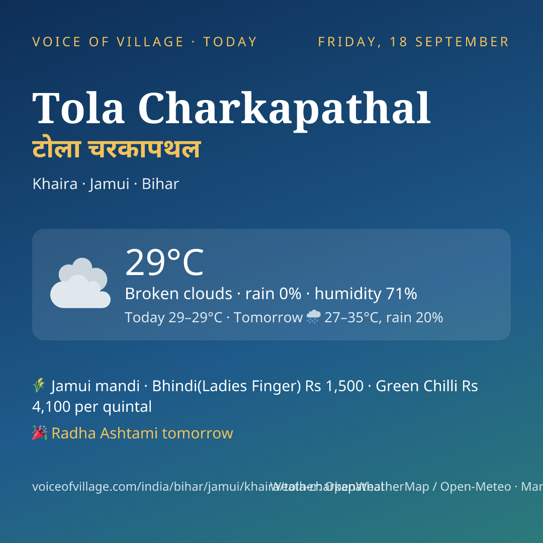 Tola Charkapathal today