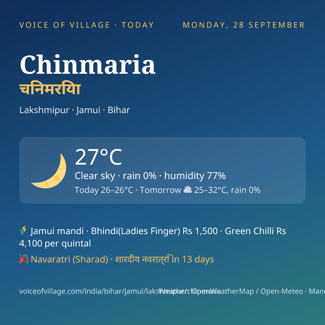 Chinmaria today