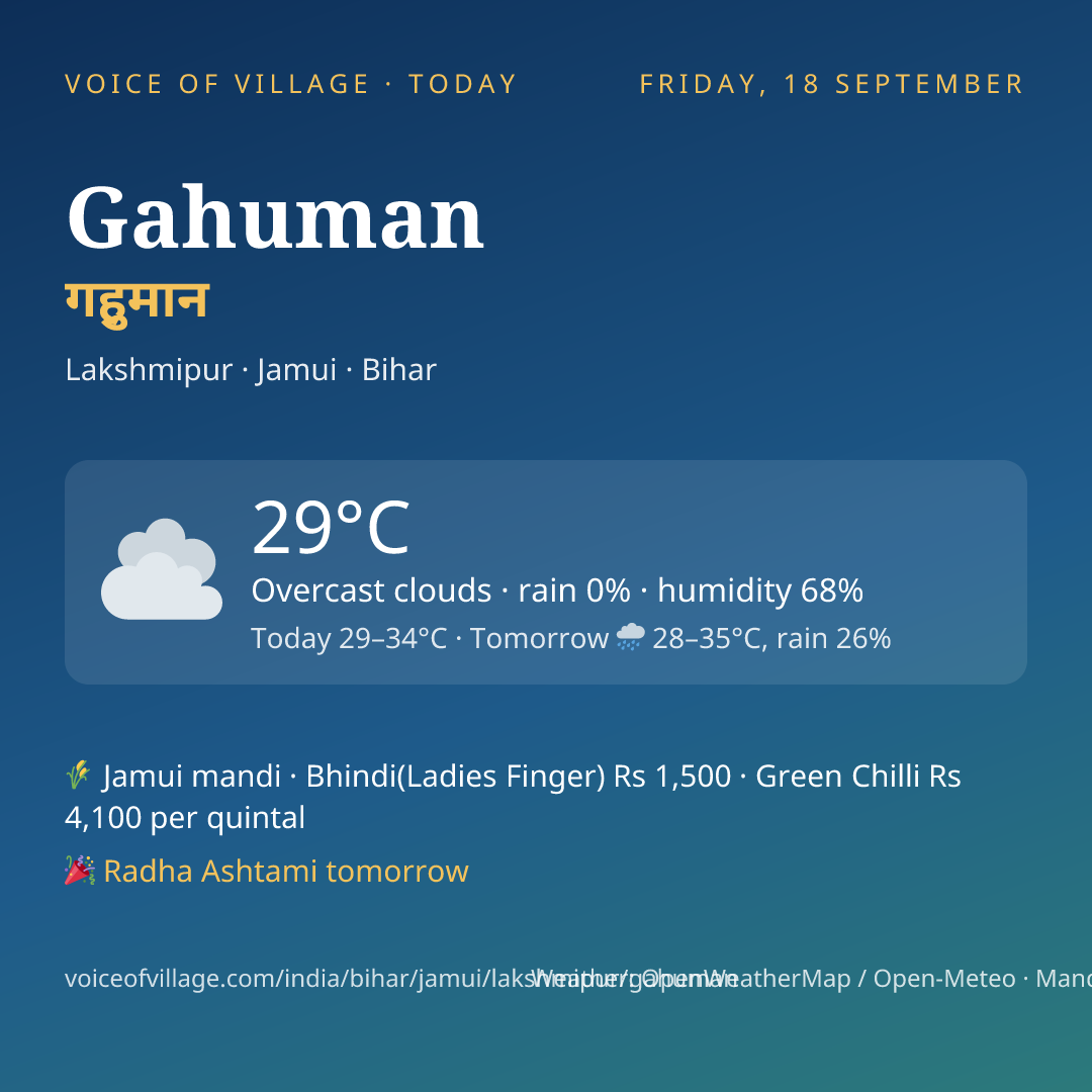 Gahuman today