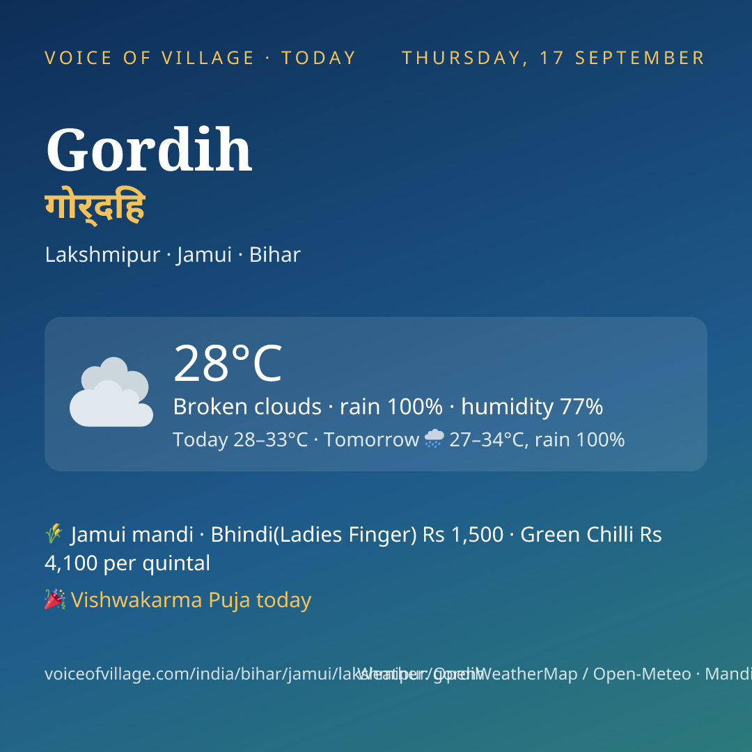 Gordih today