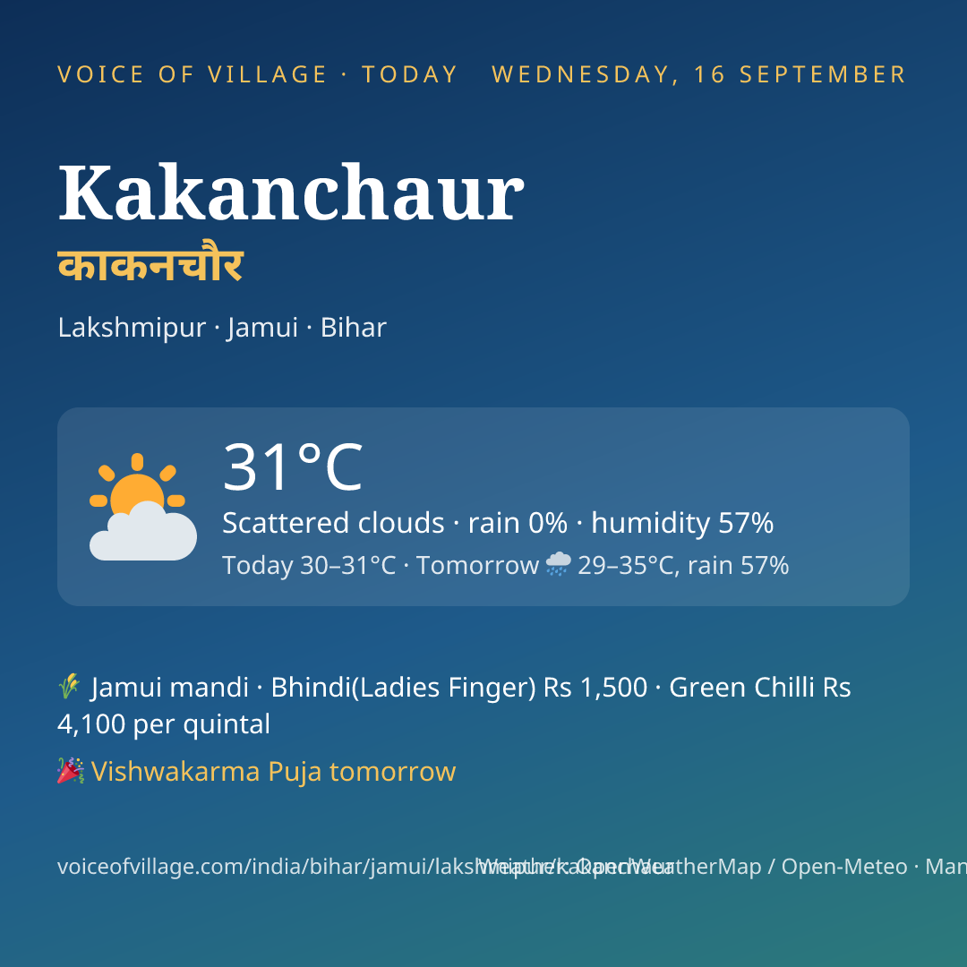 Kakanchaur today