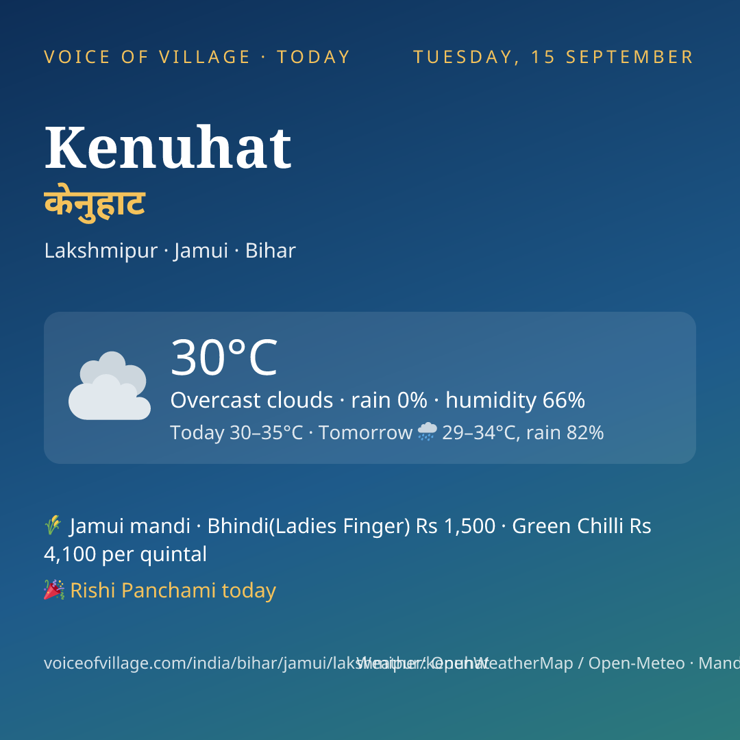Kenuhat today