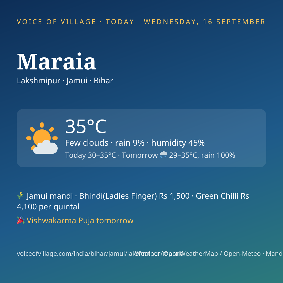 Maraia today