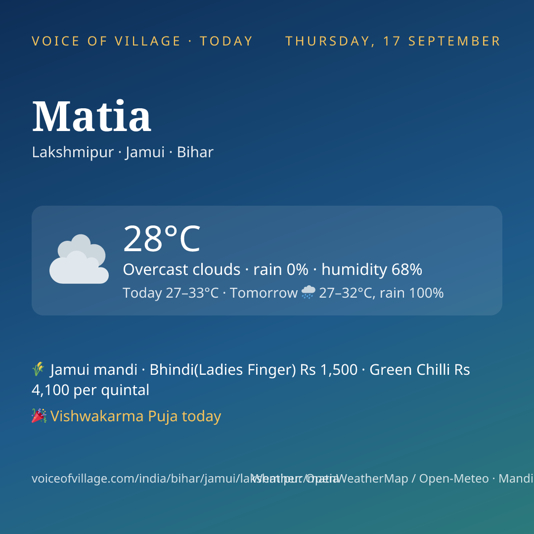 Matia today