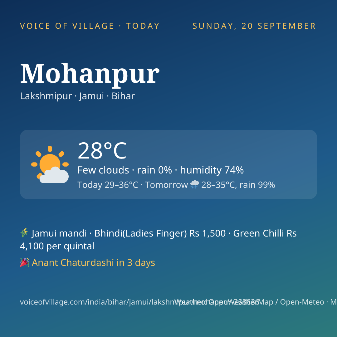 Mohanpur today