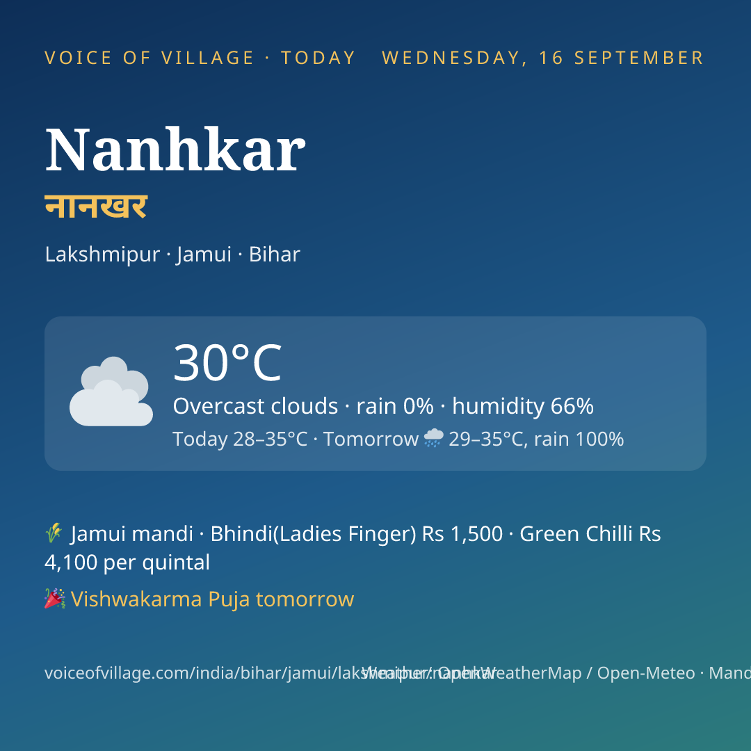 Nanhkar today