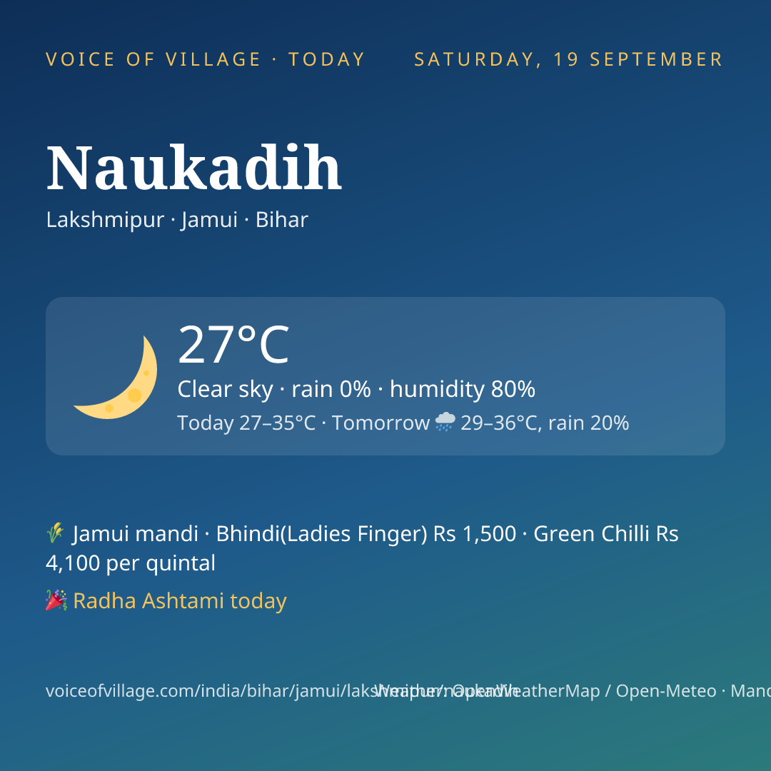 Naukadih today
