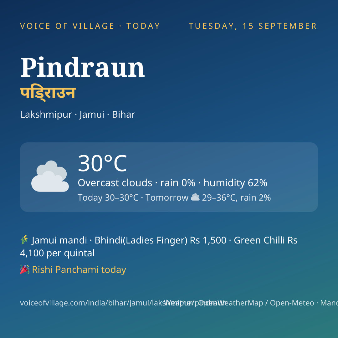 Pindraun today