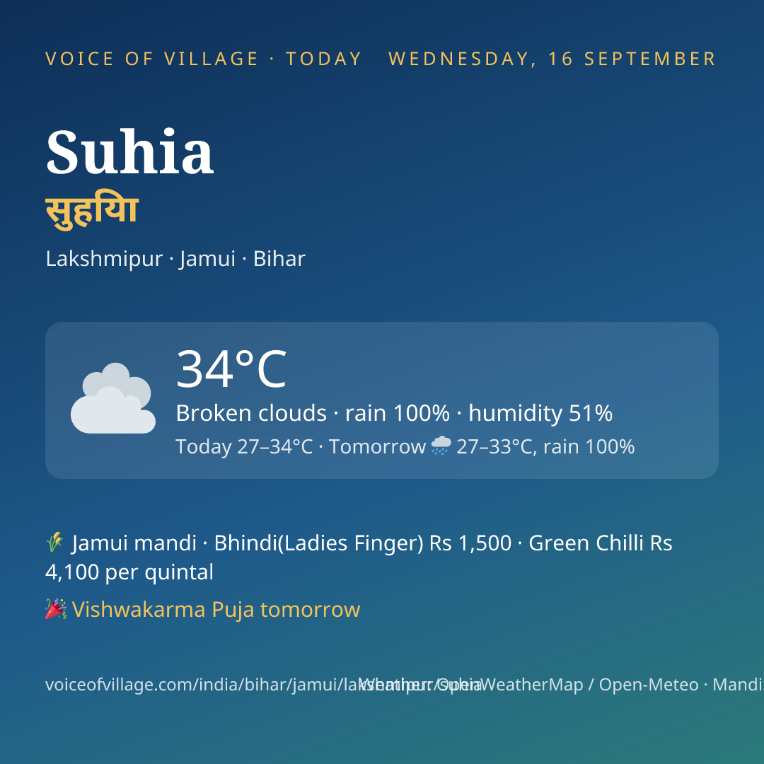 Suhia today