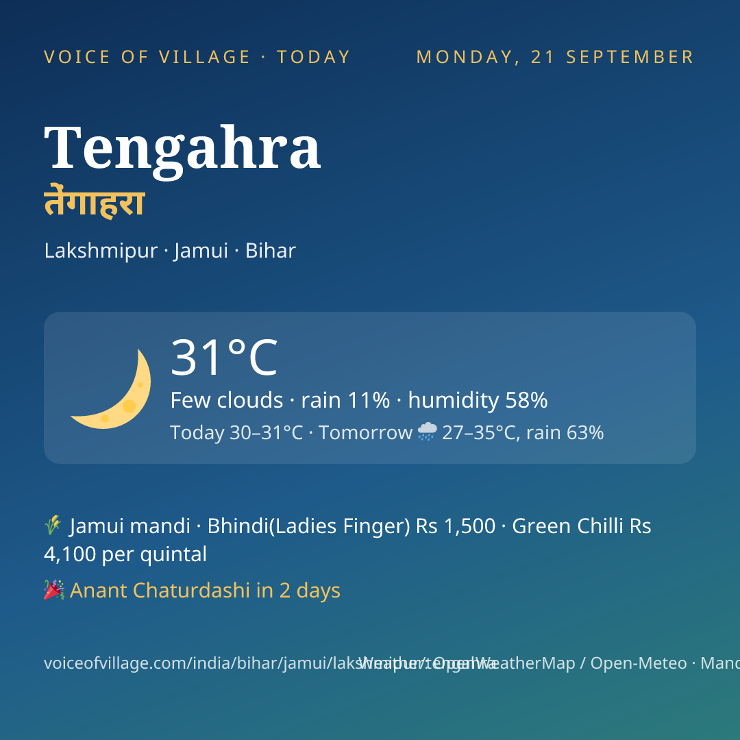 Tengahra today