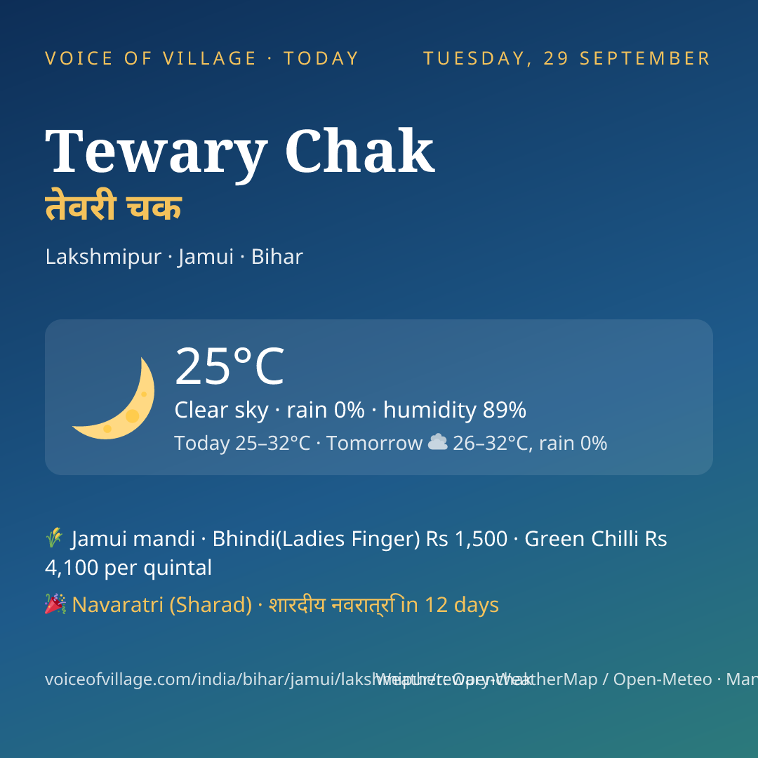 Tewary Chak today
