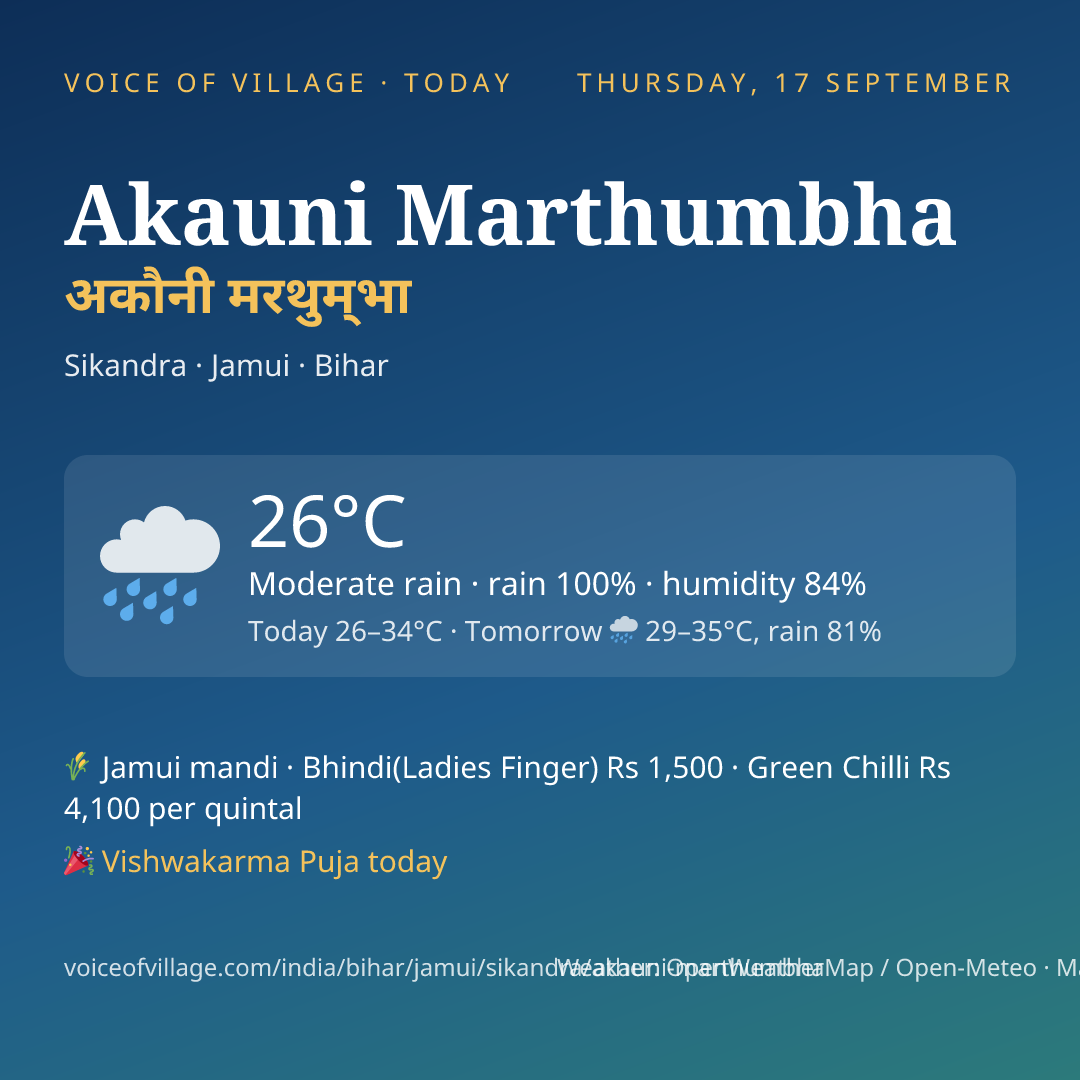 Akauni Marthumbha today