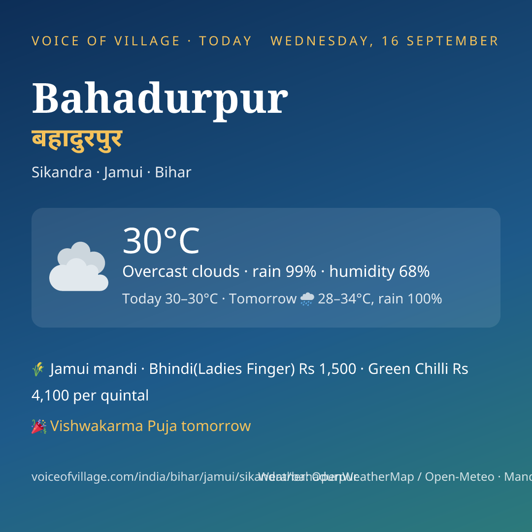 Bahadurpur today